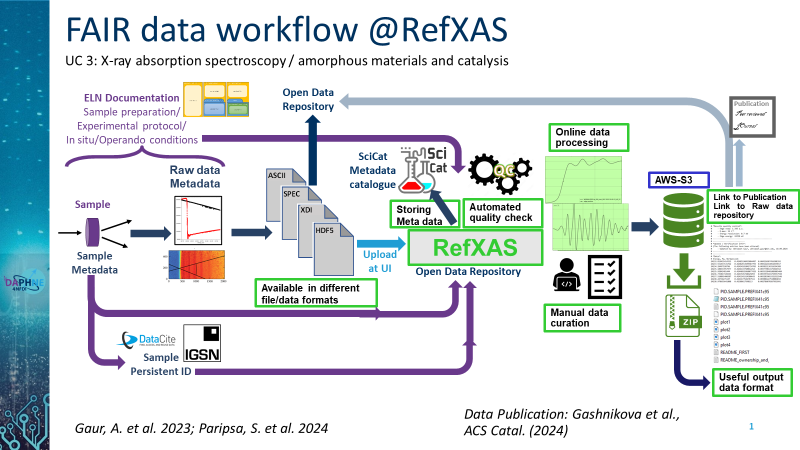 Use Case 03